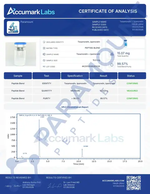 Page 1 of the certificate of analysis for 2X Blend Tesamorelin (10mg) / Ipamorelin (5mg) Research Blend lot 4K2X10506082026 (Accumark Labs)