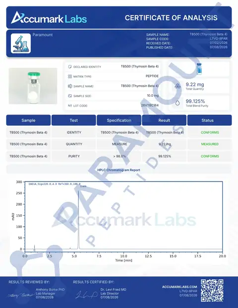 Page 1 of the certificate of analysis for Thymosin Beta 4 (TB500) (10mg) lot 26VTBC164 (Accumark Labs)
