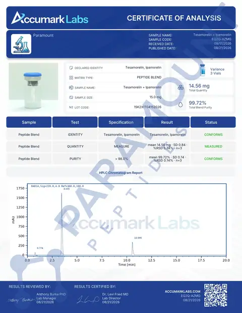 Page 1 of the certificate of analysis for 2X Blend Tesamorelin (10mg) / Ipamorelin (5mg) Research Blend lot 15K2XIT04152026 (Accumark Labs)