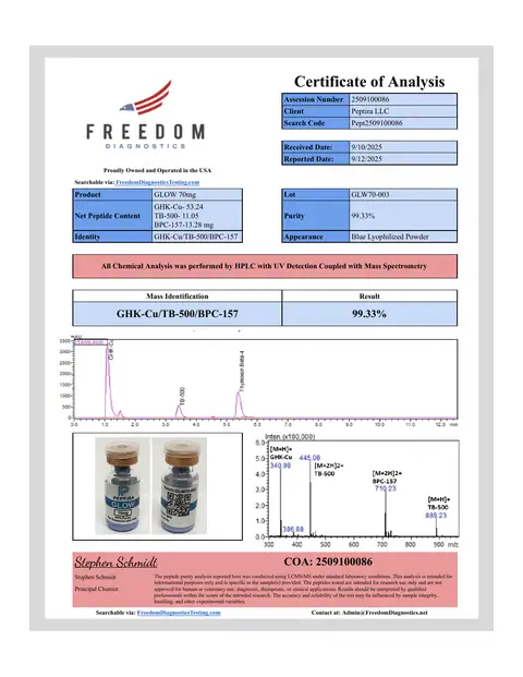 Page 1 of the certificate of analysis for GLOW Vial 70 mg lot GLW70-003 (Freedom Diagnostics)