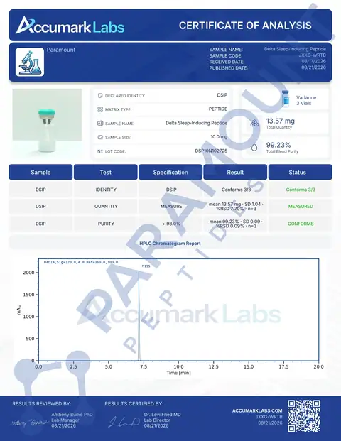 Page 1 of the certificate of analysis for DSIP (10mg) lot DSP10N102725 (Accumark Labs)
