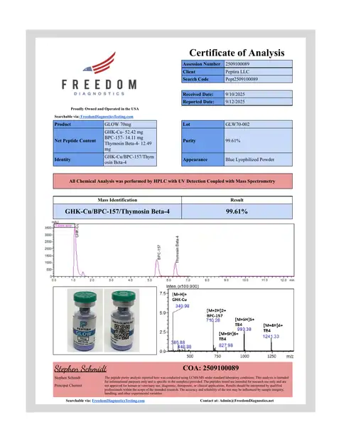 Page 1 of the certificate of analysis for GLOW Vial 70 mg lot GLW70-002 (Freedom Diagnostics)
