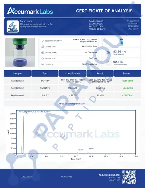 Page 1 of the certificate of analysis for GLOW 70 GHK-CU (50mg) / BPC-157 (10mg) / TB500 (10mg) lot GLO70N042426 (Accumark Labs)